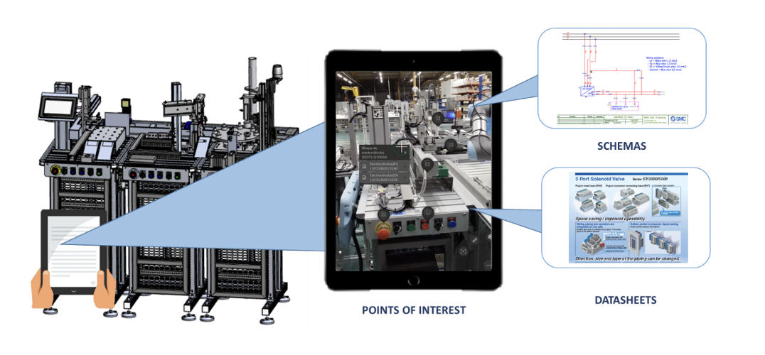 専用品　SSI BTP total management program 教材 SMC Compact Industry 4.0 Fundamentals Training System - Toolkit