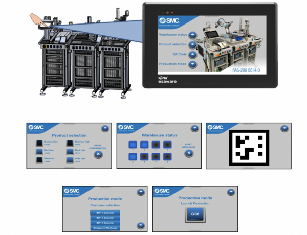 SMC Compact Industry 4.0 Fundamentals Training System - Toolkit