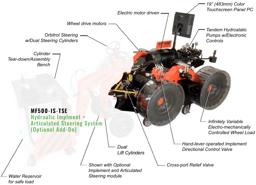 Hydrostatic Transmission + Driving Simulator - Toolkit Technologies